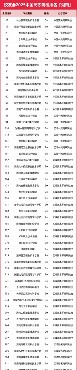 永州中专大专学校排名