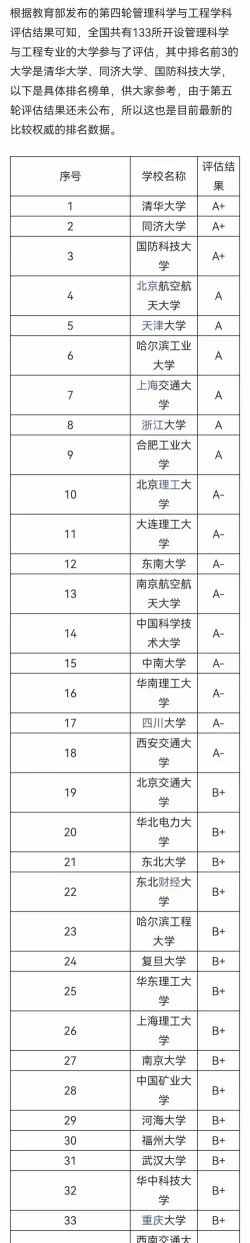 2024海边考研最好的学校排名