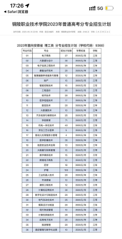 铜陵职业学院专科排名表