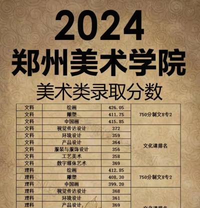郑州的美术类学校排名
