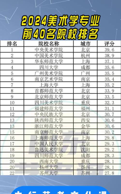 江苏省美术学院专业排名