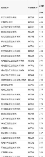 湖北省士官学院排名榜