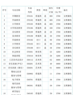 2024年中国人民大学和驻马店幼儿师范高等专科学校对比数据