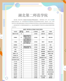 2024年中国人民大学和湖北第二师范学院对比数据