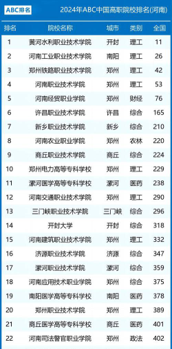 2024大专毕业学校排名榜
