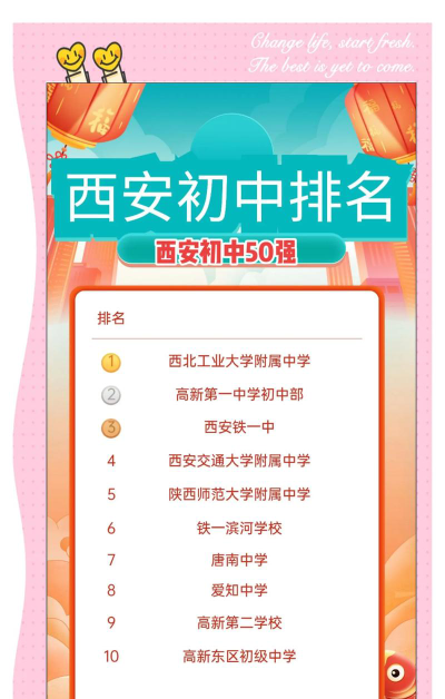 2024西安公办初中好学校排名