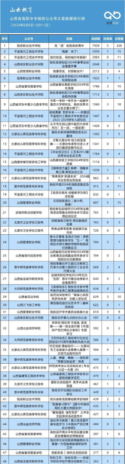 阳泉交通职业学校排名