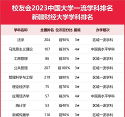 2024新疆财经大学各学科排名