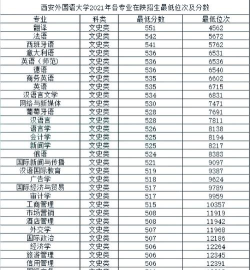 西安几个外语大学排名