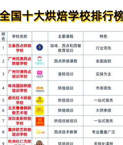 2024烘焙学校排名榜多来