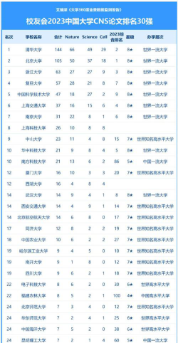 直博西湖大学排名
