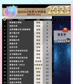 世界语言大学排名