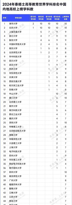2024福建农林大学各学科排名