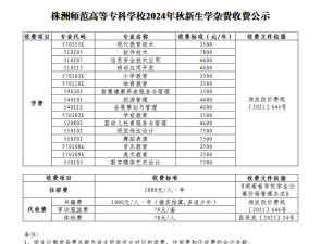 株洲师范高等专科学校学费每年是多少钱