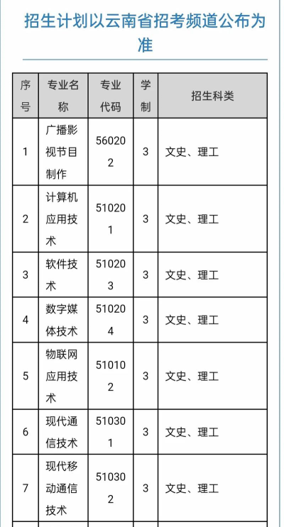云南国防工业职业技术学院学费每年是多少钱