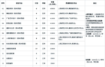 上海电影艺术职业学院学费每年是多少钱