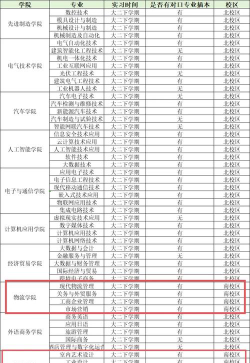 2024年中国人民大学和广东机电职业技术学院对比数据