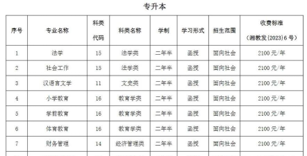 2024怀化学院专业排名一览表