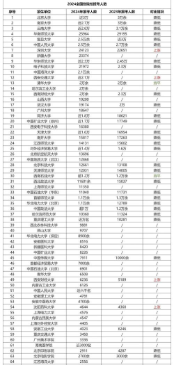 2024年中国人民大学和桂林师范高等专科学校对比数据
