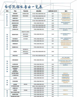 武汉信息传播职业技术学院学费每年是多少钱