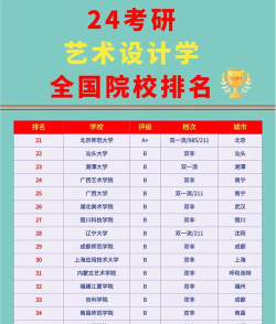 2024艺术生专业考研大学排名