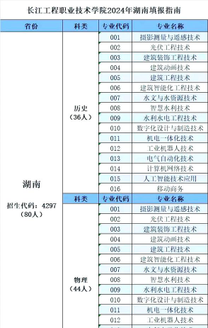 长江工程职业技术学院学费每年是多少钱