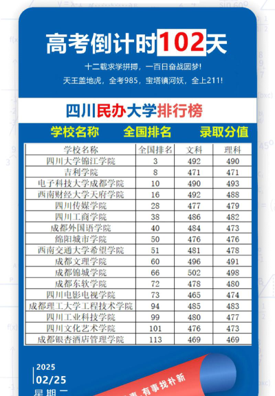 2024年中国人民大学和民办四川天一学院对比数据