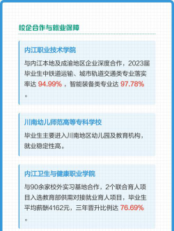 2024年中国人民大学和内江职业技术学院对比数据