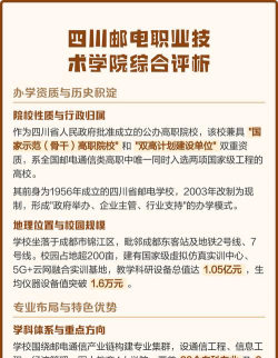 2024年中国人民大学和四川邮电职业技术学院对比数据