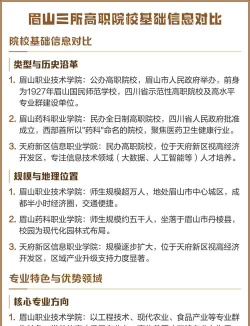 2024年中国人民大学和眉山职业技术学院对比数据