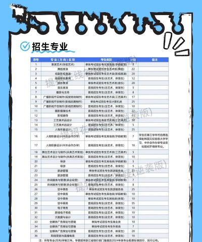 横店电影学院专业排名表