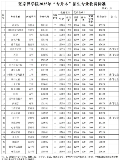 张家界学院学费每年是多少钱