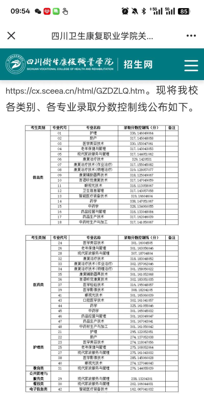 2024年中国人民大学和四川卫生康复职业学院对比数据