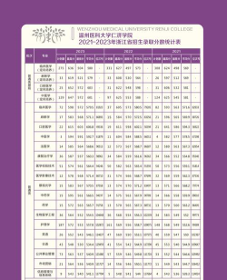 温州医科大学仁济学院学费每年是多少钱