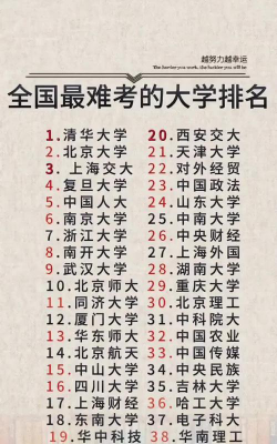 中国最难考上的大学排名
