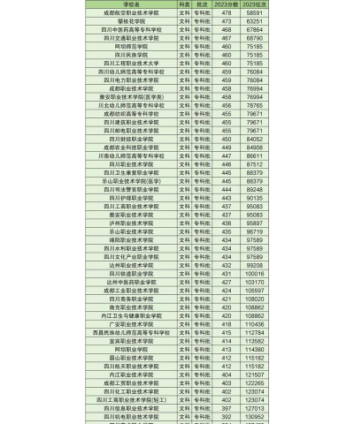 2024年中国人民大学和川南幼儿师范高等专科学校对比数据