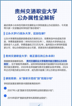 2024年中国人民大学和贵州交通职业大学对比数据