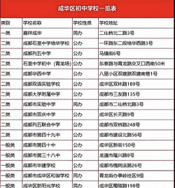 成都各公办学校排名