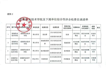恩施职业技术学院学费每年是多少钱