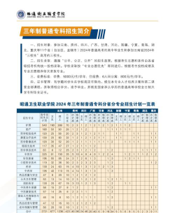 2024年中国人民大学和昭通卫生职业学院对比数据