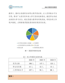 2024年中国人民大学和云南特殊教育职业学院对比数据