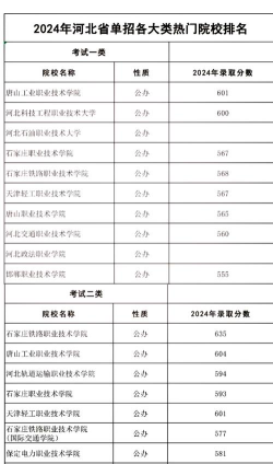 河北数控单招学校排名