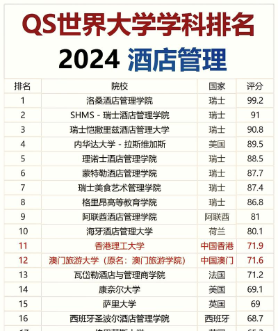 2024国际管理专业的大学排名