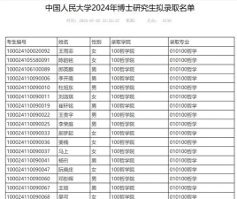 2024年中国人民大学和商洛学院对比数据