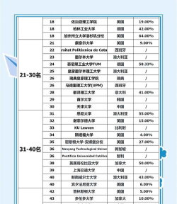 2024国际建筑学大学排名