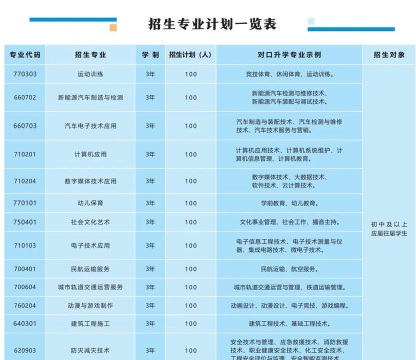 四川天府学院专业排名表