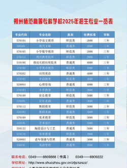朔州师范高等专科学校录取分数线2023年多少分?