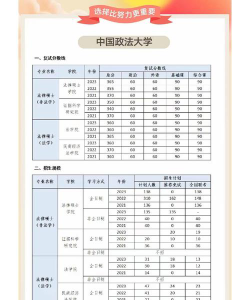 2024年中国人民大学和山西省政法管理干部学院对比数据