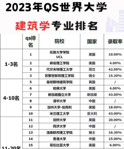 2024装配式建筑大学排名