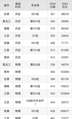 常州机电职业技术学院录取分数线2023年多少分?